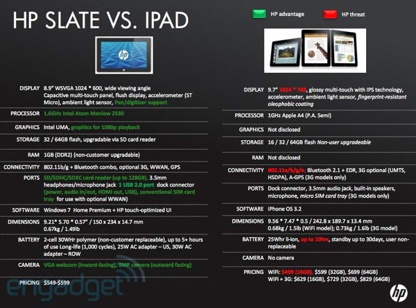 HP Slate vs iPad