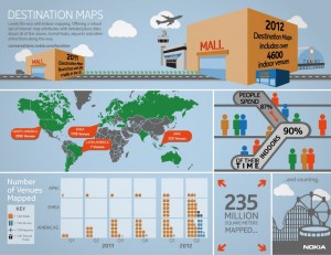 Nokia Destination Maps